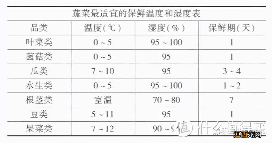 冰箱质量排名前十名的品牌 冰箱什么品牌最好_造梦网