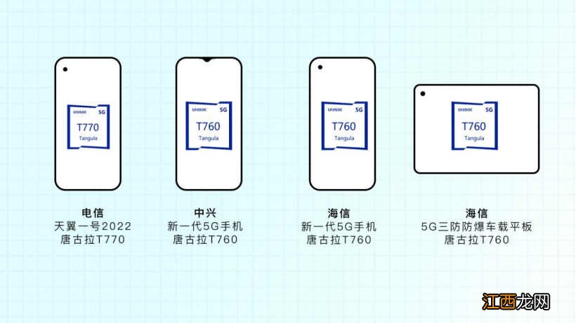 你的手机排名高吗 2022年最新手机cpu天梯图_造梦网