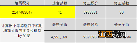 不思议迷宫迷宫结算积分规则是什么-迷宫结算积分规则一览