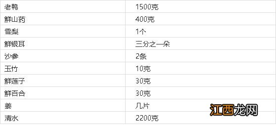 鸭肉相克大全表 鸭子肉和什么相克