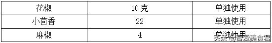 牛肉砂锅配什么菜 牛肉砂锅放什么酱好吃