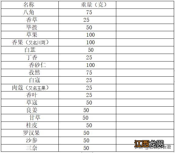 牛肉砂锅配什么菜 牛肉砂锅放什么酱好吃