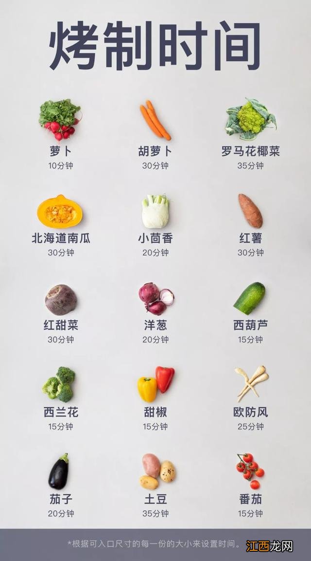 烤箱 蔬菜 什么蔬菜和土豆一起可以用烤箱烤热