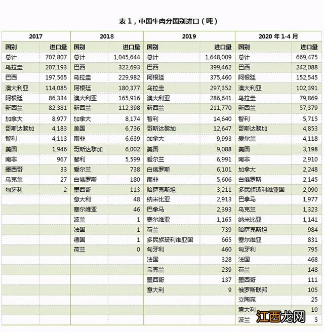 进口生牛肉哪个品牌好 生牛肉什么牌子好