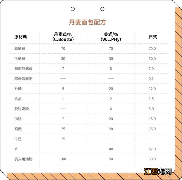 酥性面团的特点 面酥产生起酥性的原因是什么呢