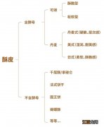 酥性面团的特点 面酥产生起酥性的原因是什么呢