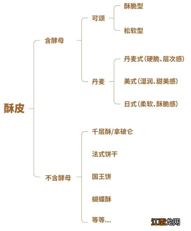 酥性面团的特点 面酥产生起酥性的原因是什么呢