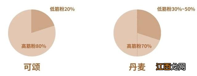 酥性面团的特点 面酥产生起酥性的原因是什么呢