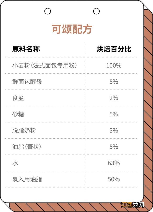 酥性面团的特点 面酥产生起酥性的原因是什么呢