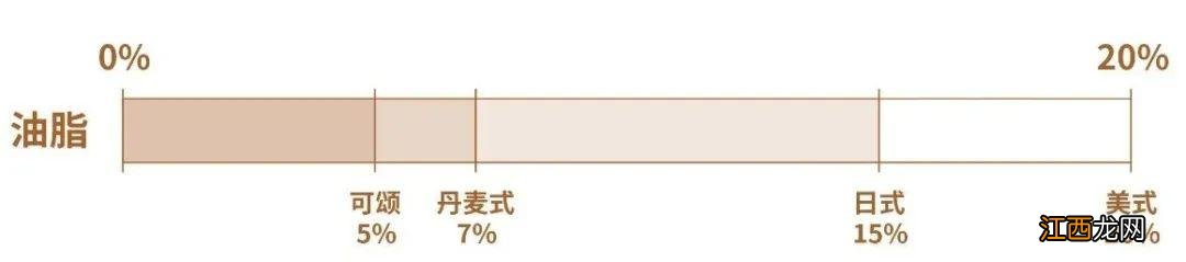 酥性面团的特点 面酥产生起酥性的原因是什么呢