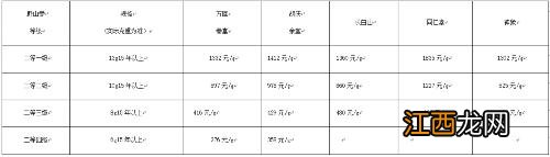 人参的芦头为什么不能吃 地斩头怎么吃