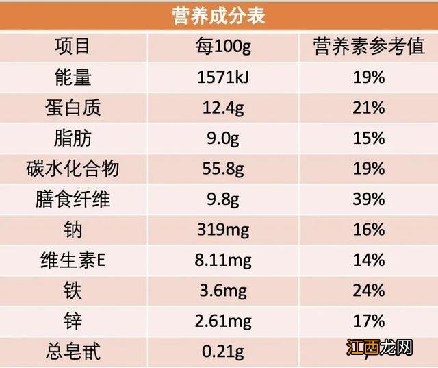 吃什么快速补血补气 补气补血的食物吃什么