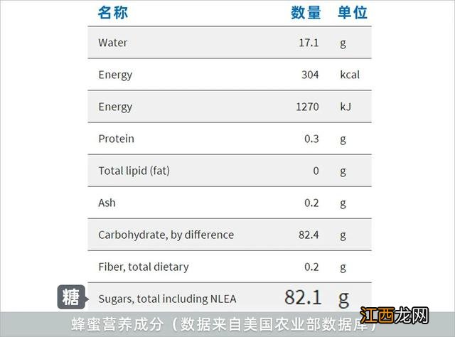 什么人不能吃蜂蜜？百度知道 什么样的人不能喝蜂蜜