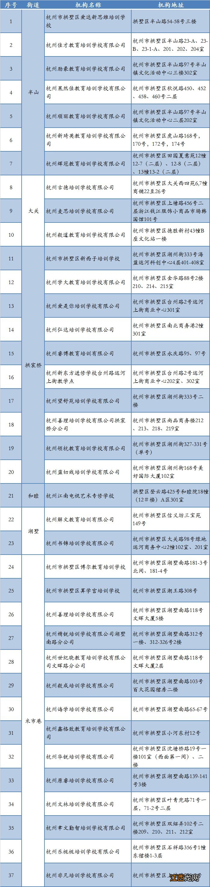 2020杭州拱墅区外培训机构首批线下开学复课名单