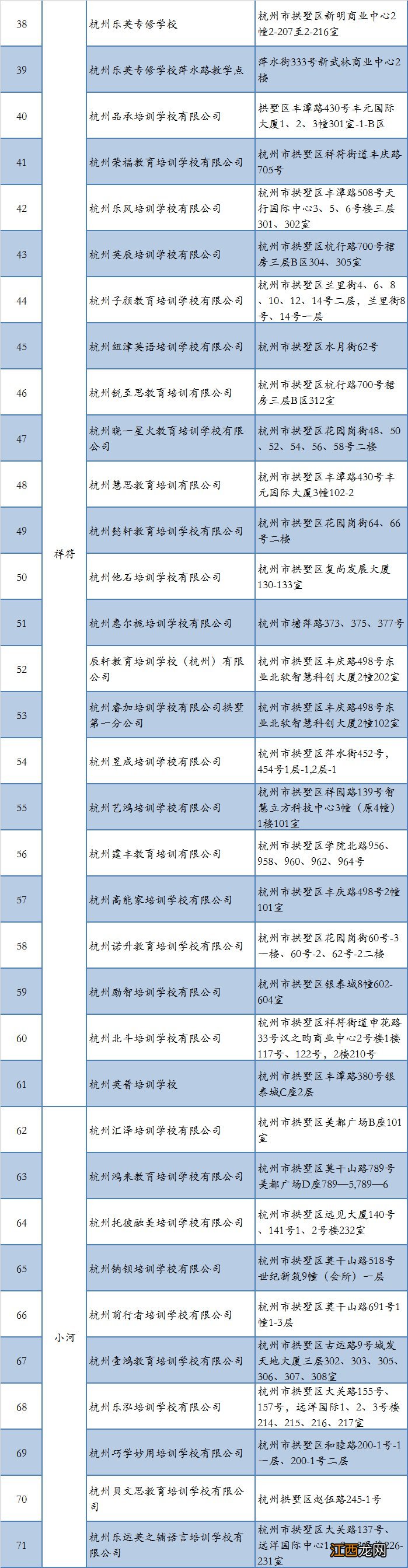 2020杭州拱墅区外培训机构首批线下开学复课名单