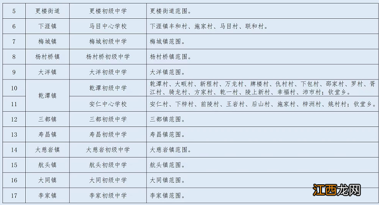 建德学区划分2020 2022杭州建德市公办初中学区划分