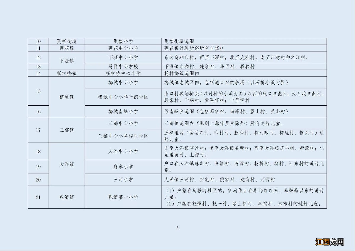 2022杭州建德市公办小学学区划分图 2022杭州建德市公办小学学区划分