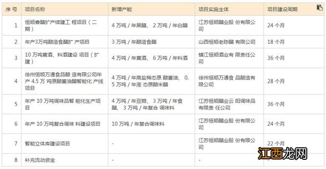万通纯米醋和优质米醋的区别?恒顺米醋和纯米醋区别,今天科普给你