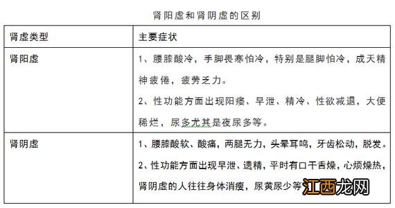 吃什么可以壮阳吗？男人食补有用吗，又双叒叕涨知识了!