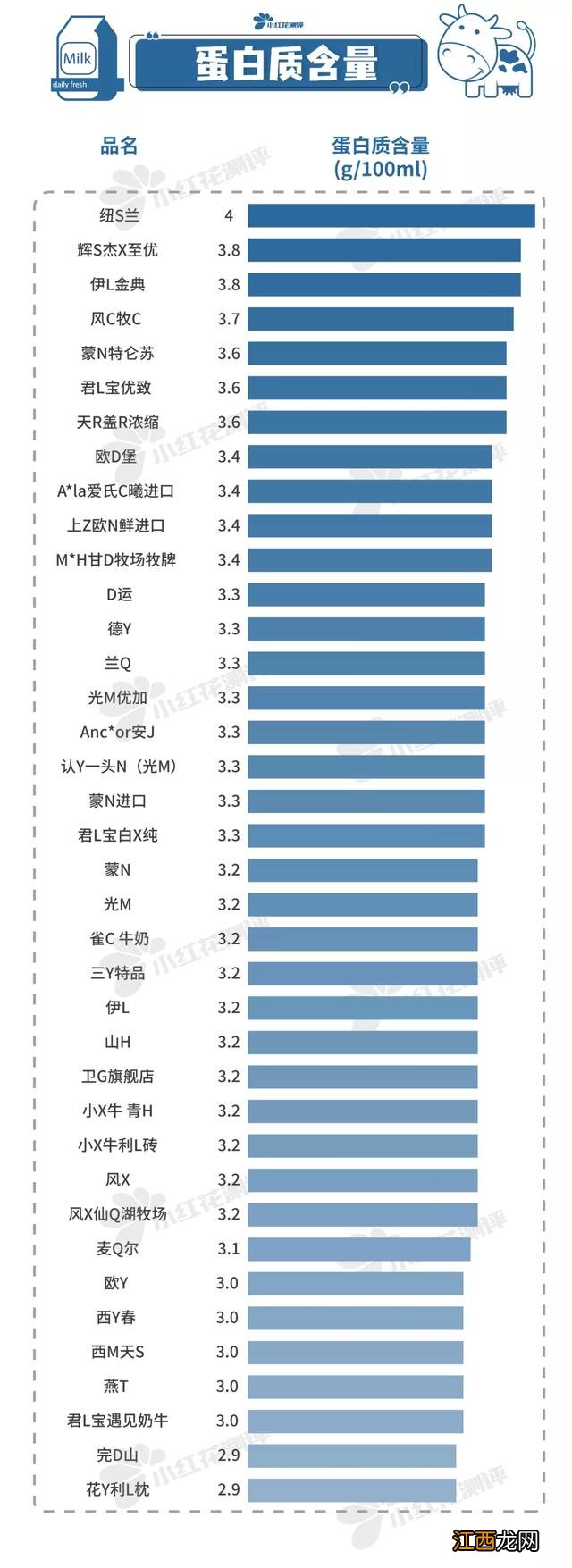 哪种牛奶最适合做奶粉？什么奶粉用纯牛奶做的，收藏不迷路