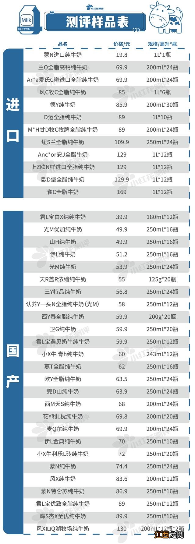 哪种牛奶最适合做奶粉？什么奶粉用纯牛奶做的，收藏不迷路