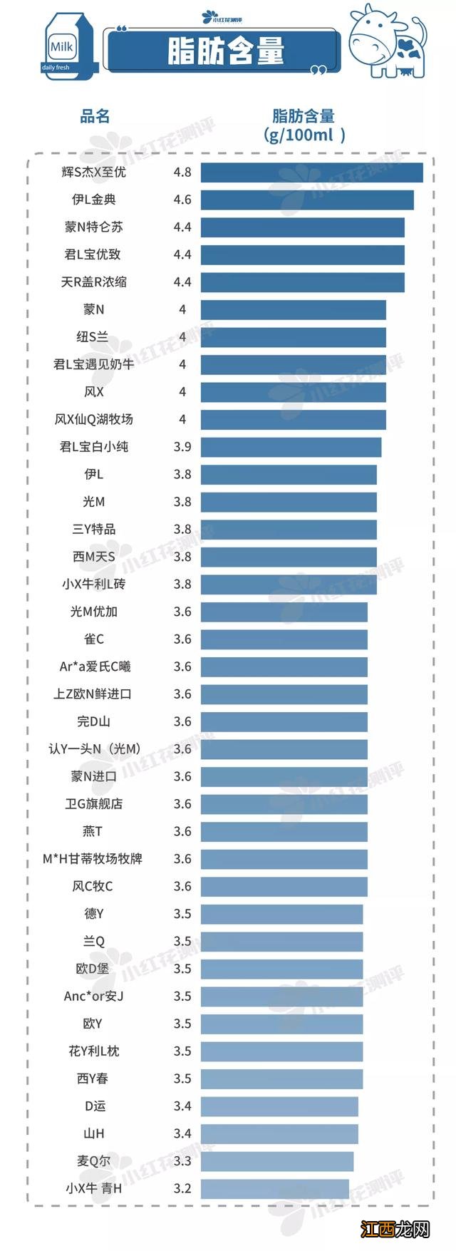 哪种牛奶最适合做奶粉？什么奶粉用纯牛奶做的，收藏不迷路