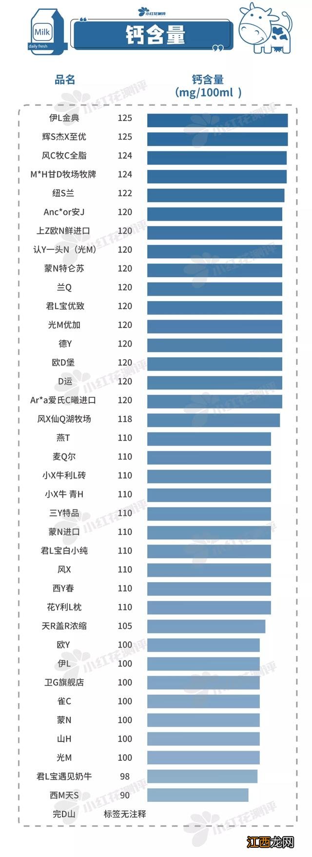 哪种牛奶最适合做奶粉？什么奶粉用纯牛奶做的，收藏不迷路