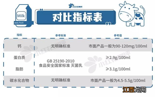 哪种牛奶最适合做奶粉？什么奶粉用纯牛奶做的，收藏不迷路