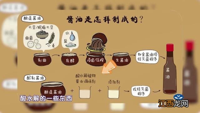 酱油可以用什么来代替？代替酱油的东西，快看，别不当回事