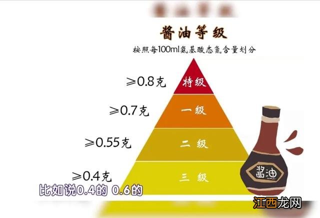 酱油可以用什么来代替？代替酱油的东西，快看，别不当回事