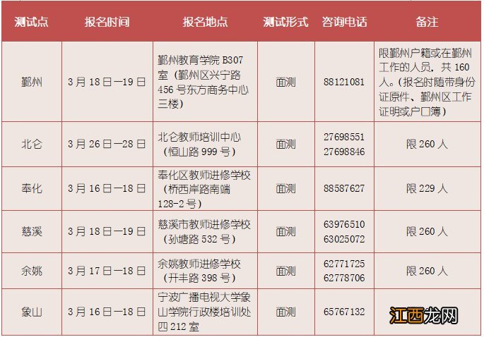 宁波2021年上半年普通话面测报名指南 2021年宁波普通话考试时间安排