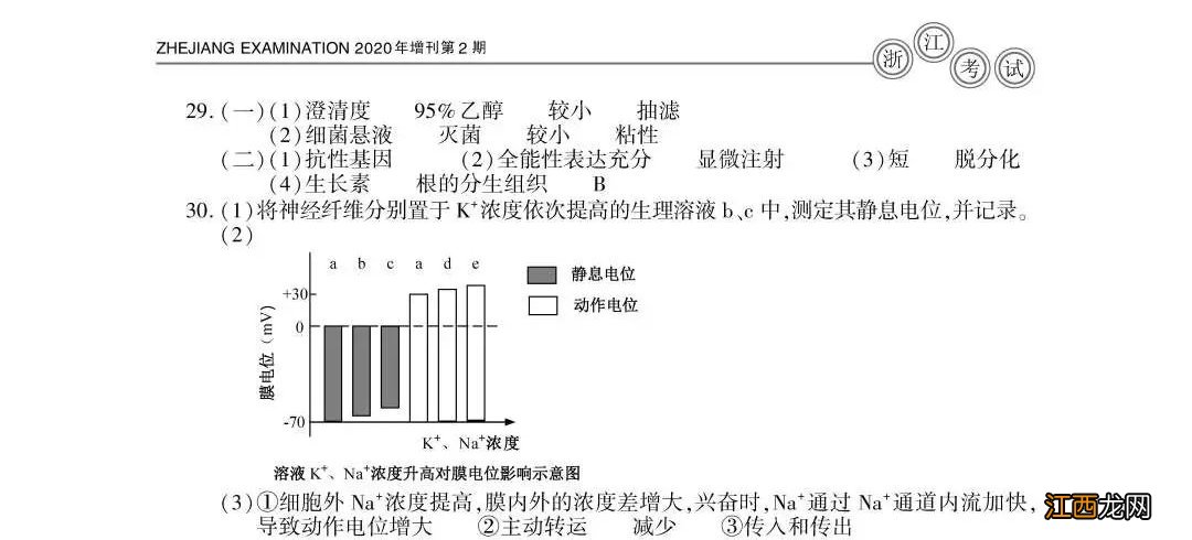 2020年宁波高考试题真题+试题答案大汇总