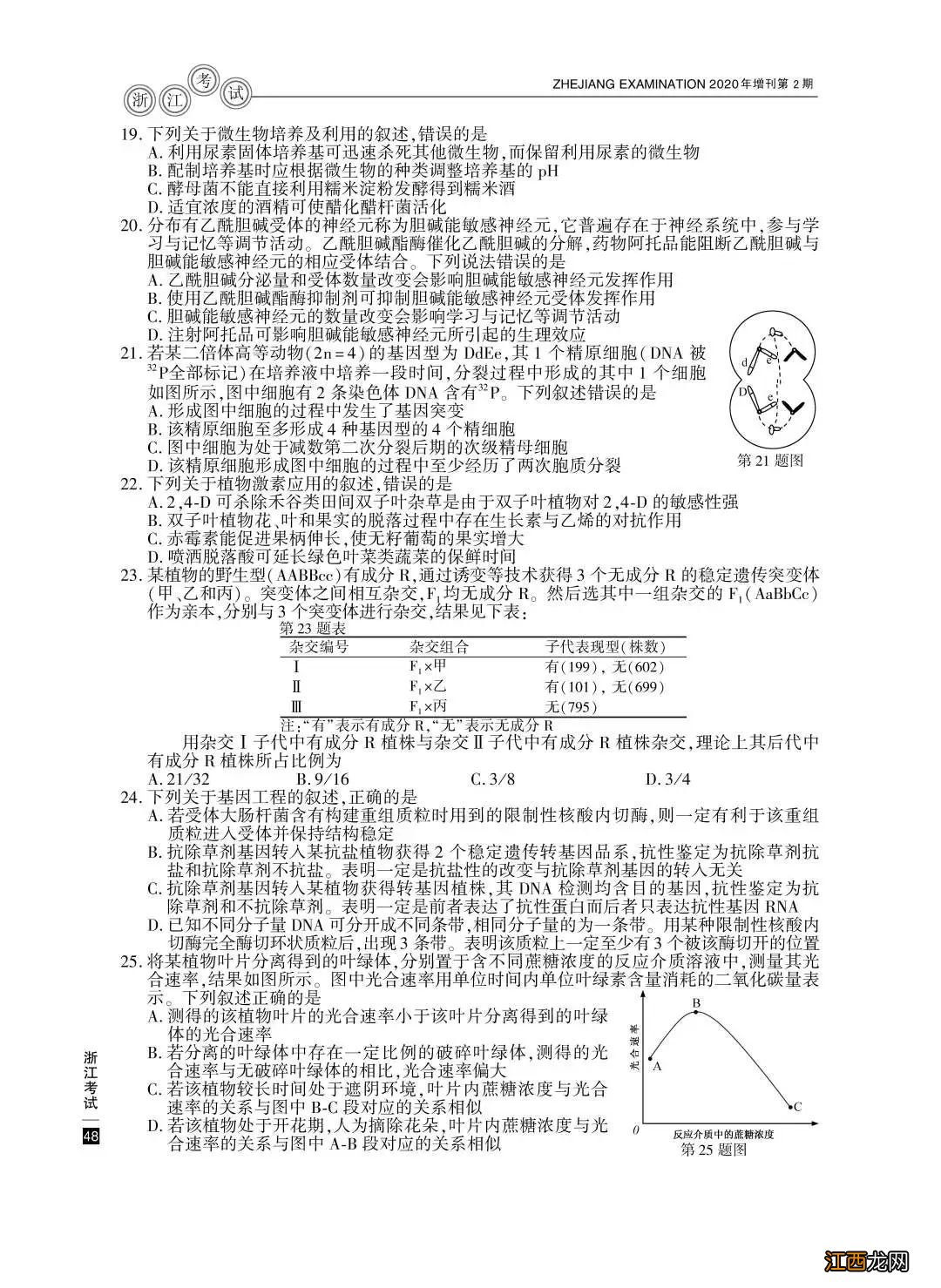 2020年宁波高考试题真题+试题答案大汇总