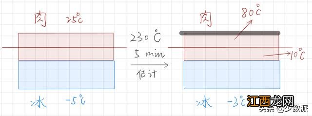 家用烤箱都能做什么东西？家庭小烤箱都能做什么，在线看科普文章