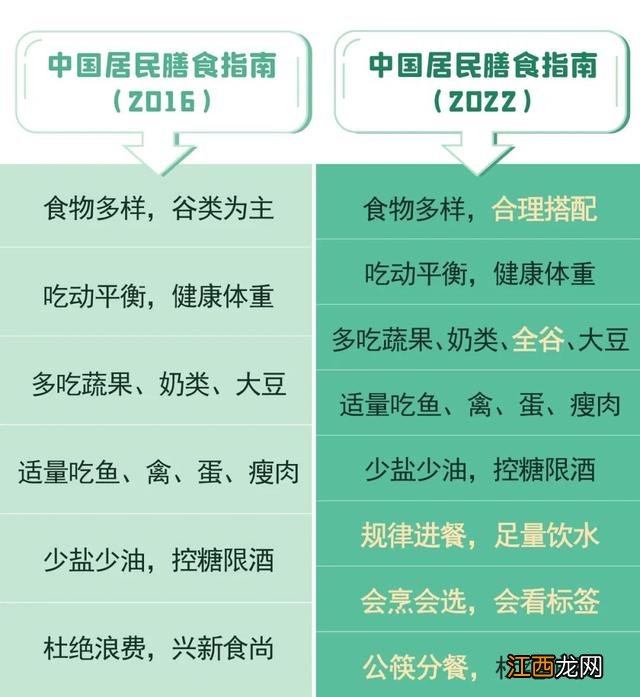 人天天应该吃什么？人天天吃什么最好，科普类，知识点多