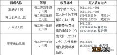 新塘公立幼儿园怎么报名 2020新碶高塘幼儿园招生计划+报名方法