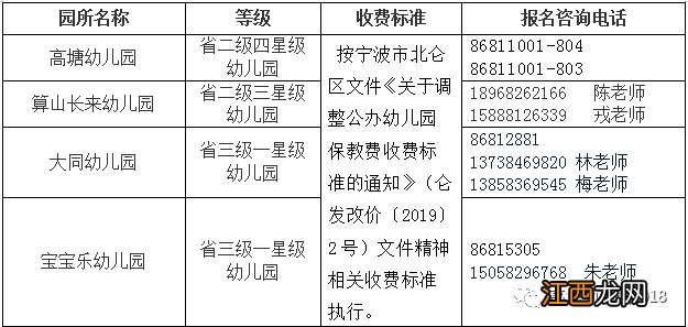 新塘公立幼儿园怎么报名 2020新碶高塘幼儿园招生计划+报名方法