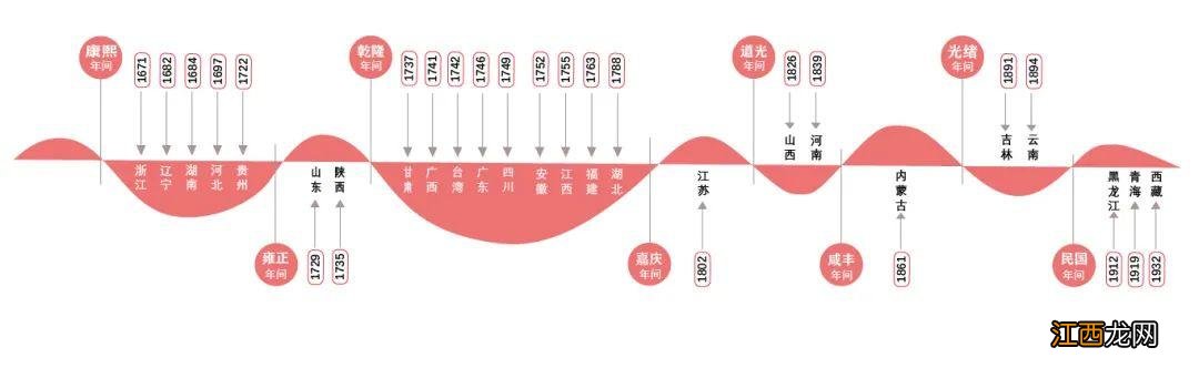 柿子椒为什么不辣呢？柿子椒为什么不辣，文章大大大的赞