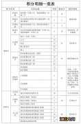 温州瑞安2022年新居民积分申请开始时间+材料流程+积分待遇