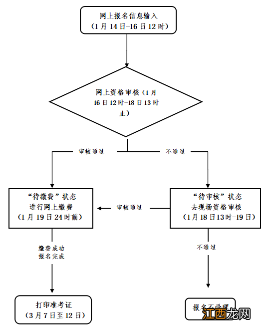 2022温州上半年教资笔试现场资格审核材料