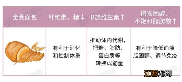 什么面包营养健康？面包的营养构成，这篇文章讲清楚了