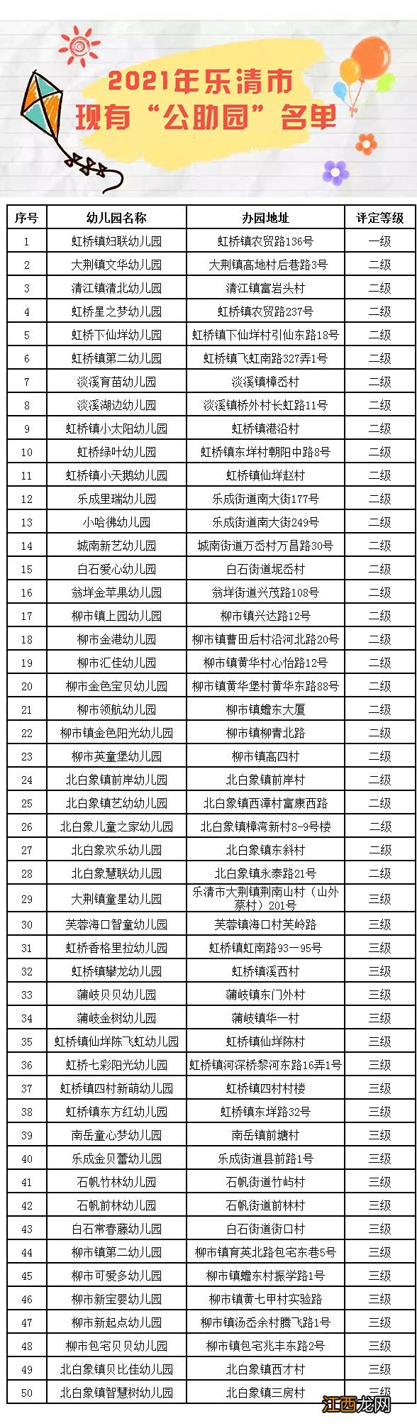 2021年温州乐清市全市现有多少所公助园？