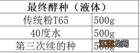 鲁邦老面做法？鲁邦面种的由来，快点击这里，了解更多