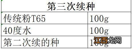 鲁邦老面做法？鲁邦面种的由来，快点击这里，了解更多