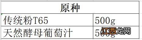 鲁邦老面做法？鲁邦面种的由来，快点击这里，了解更多