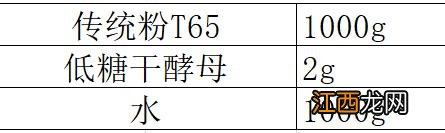 鲁邦老面做法？鲁邦面种的由来，快点击这里，了解更多