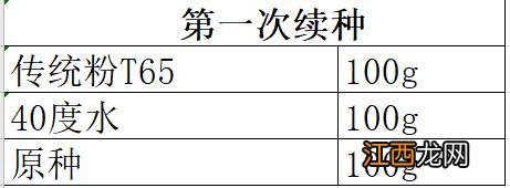 鲁邦老面做法？鲁邦面种的由来，快点击这里，了解更多