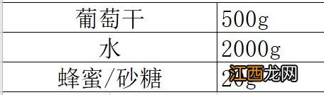 鲁邦老面做法？鲁邦面种的由来，快点击这里，了解更多