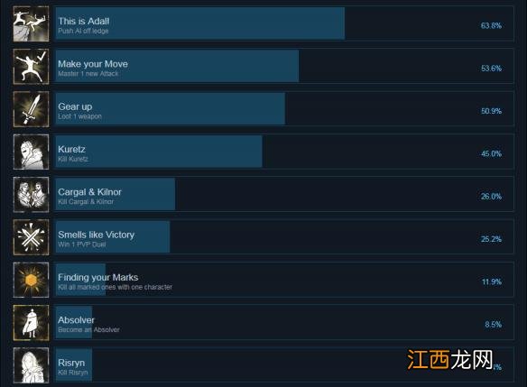 赦免者游戏有哪些成就 赦免者通关后
