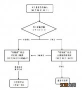 时间+地点 温州2020年下半年中小学教师资格考试面试